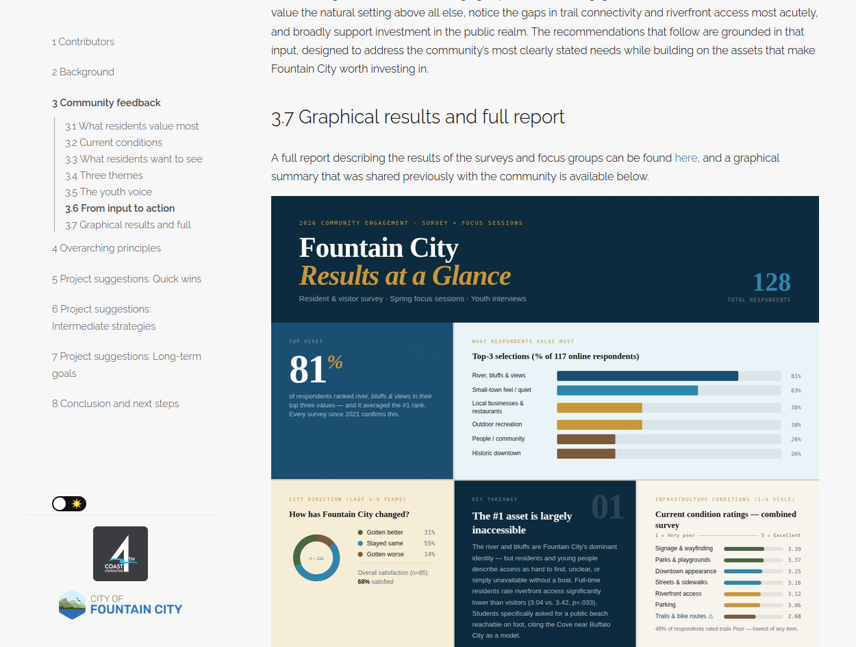 Fountain City Public Space Vision