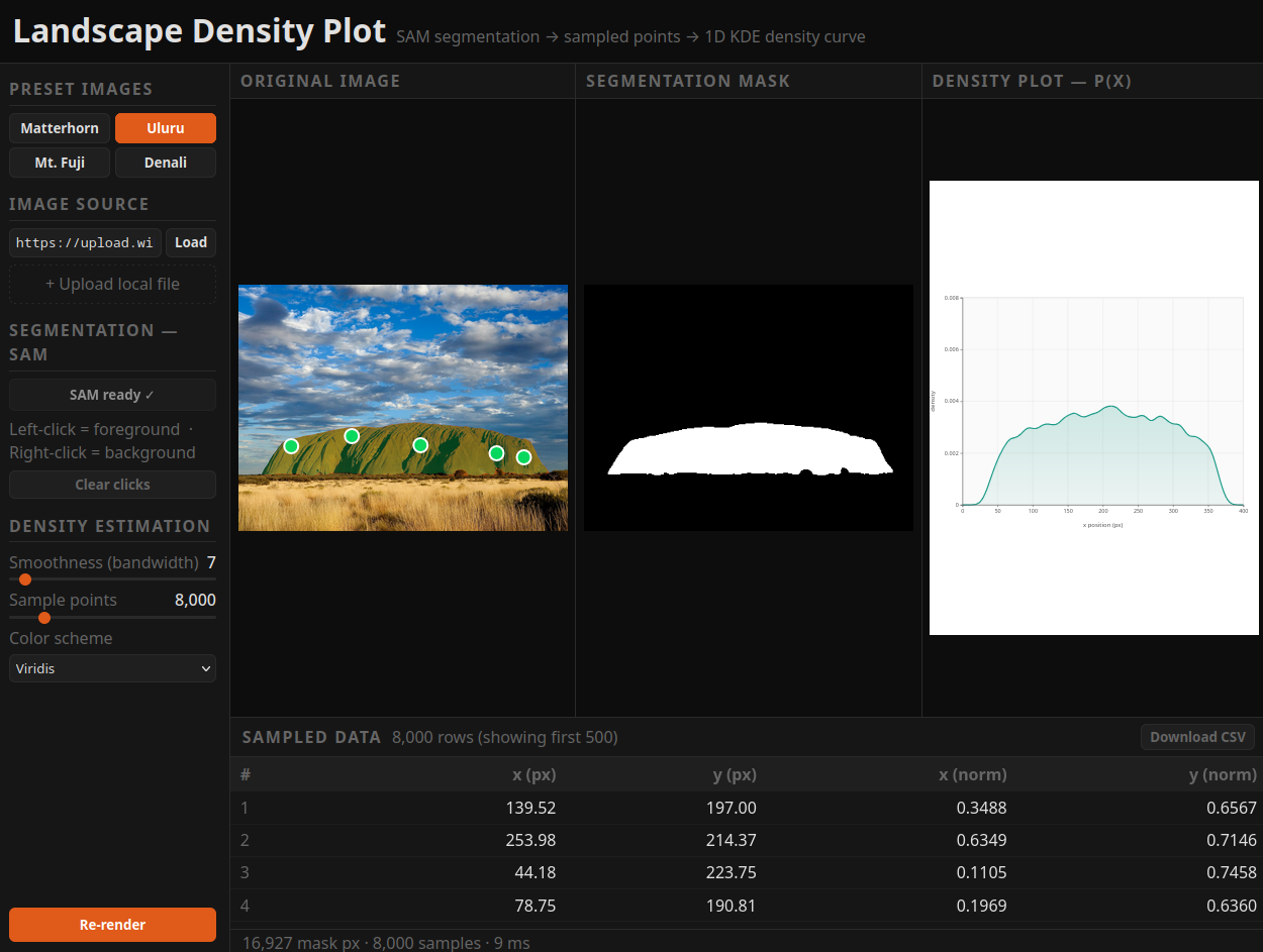 Landscape Density Plot