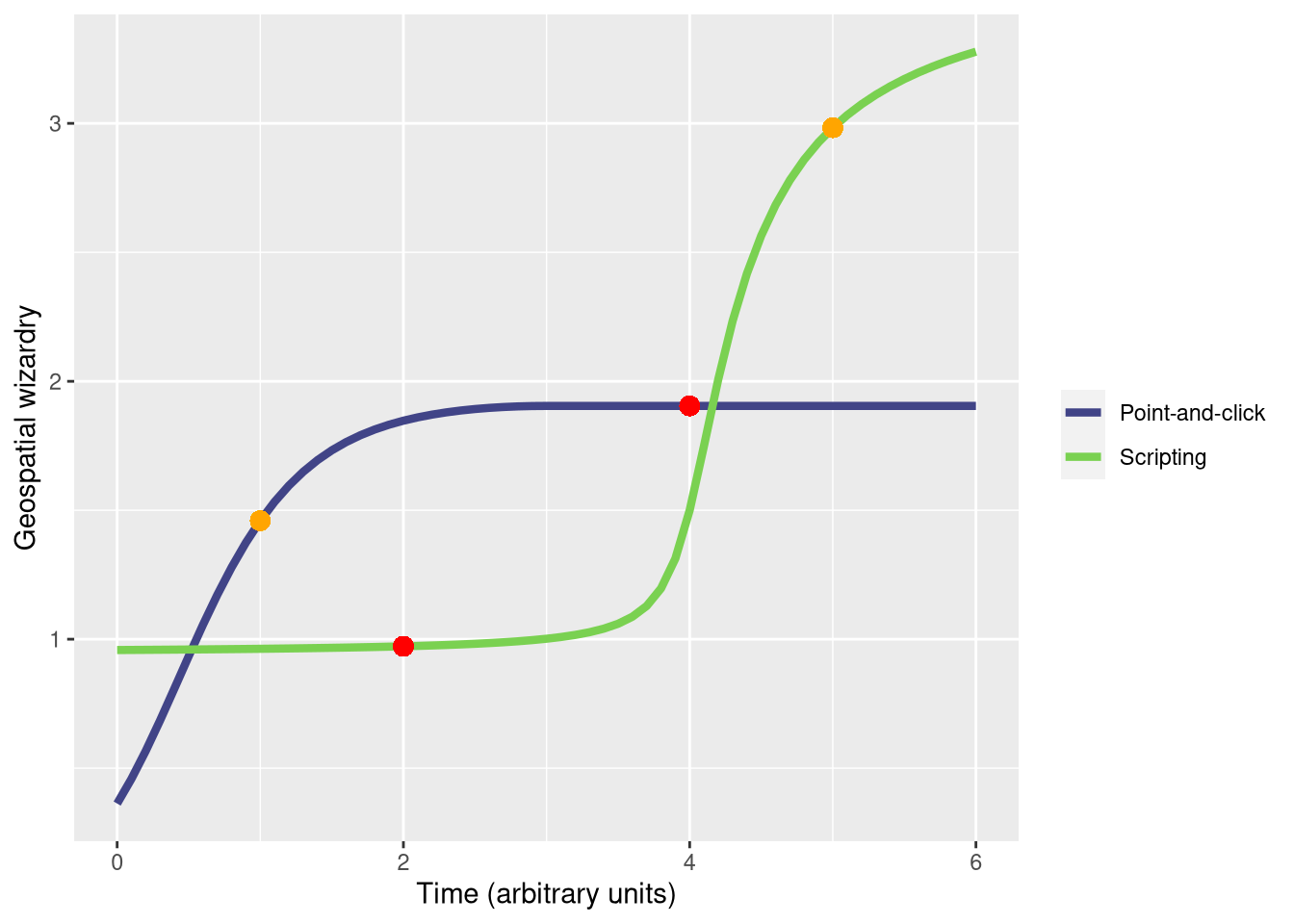 Learning Lessons the Hard Way: A Large Utility's Experience Upgrading from  ArcGIS 9 to 10